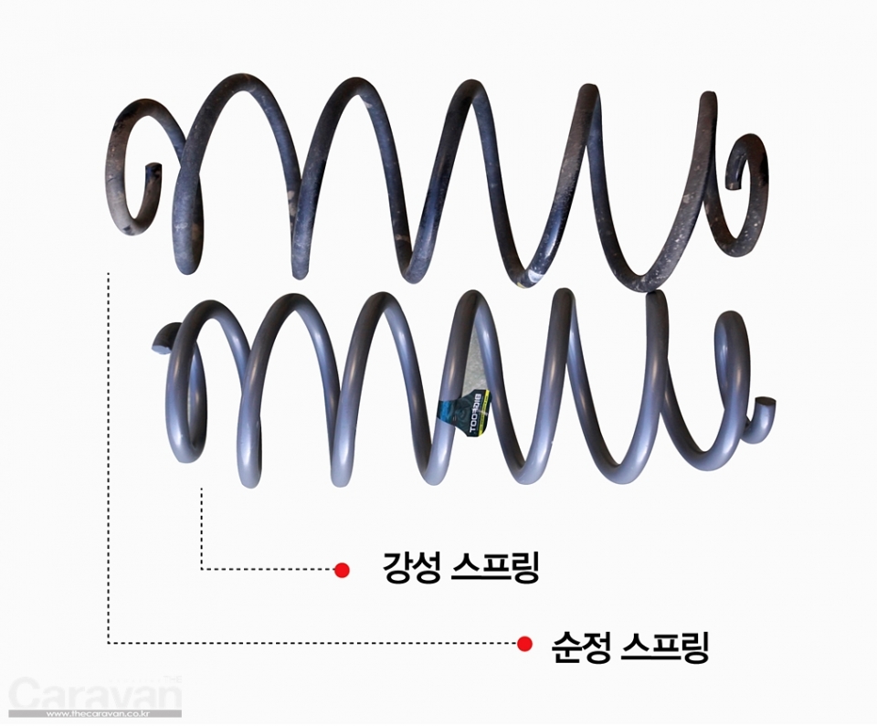 순정 스프링에 비해 강성 스프링이 오히려 짧음